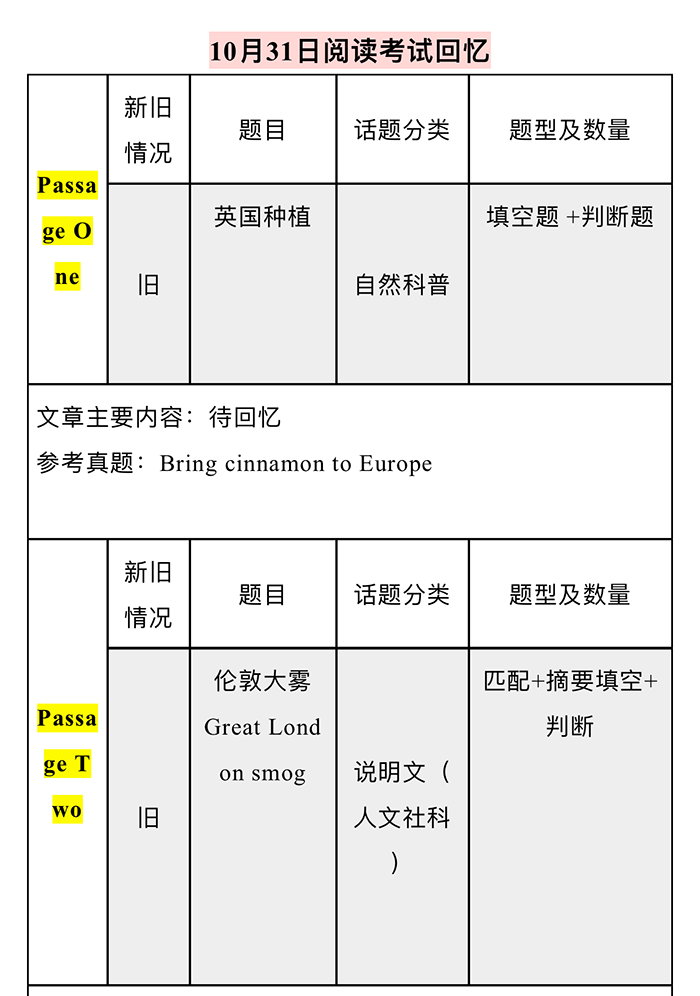 2020年10月31日雅思考试机经_真题回忆