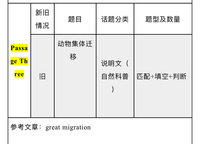 2020年10月31日雅思考试机经_真题回忆