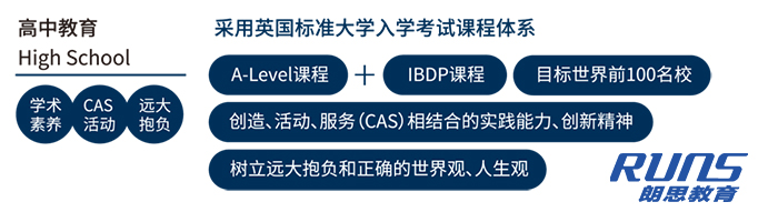英国阿德科特学校浙中分校高中课程体系