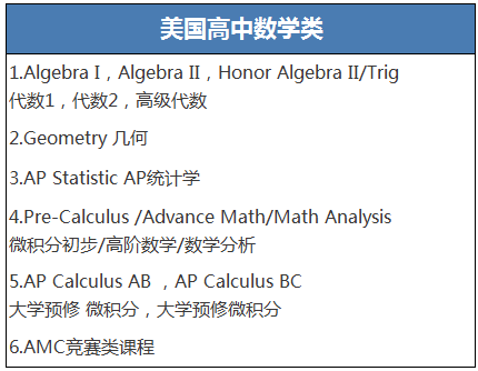 杭州美高培训机构哪家最好