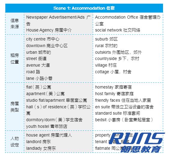 雅思备考如何准备?雅思词汇量如何提升?
