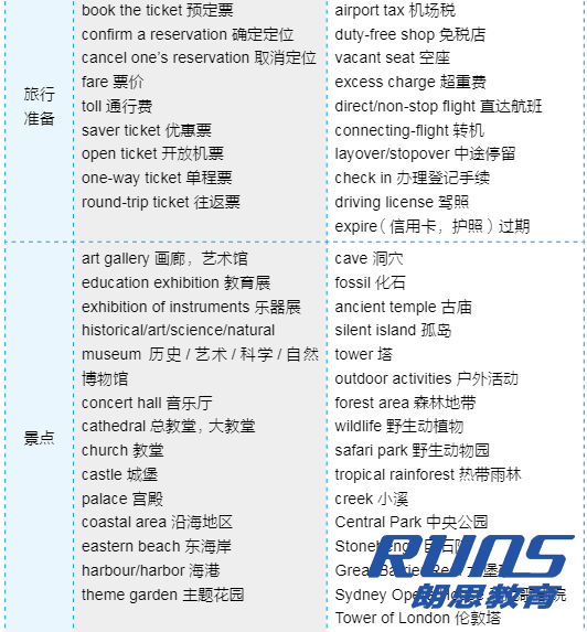 雅思备考如何准备?雅思词汇量如何提升?