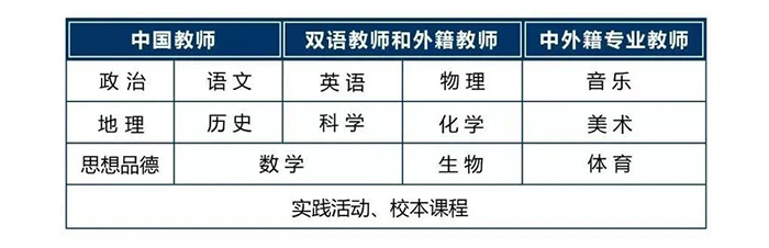 人大附中杭州学校好不好？学费15万起？