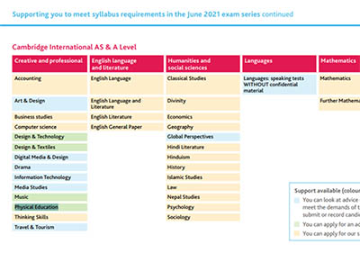 2021年IGCSE/A Level考试时间表出炉