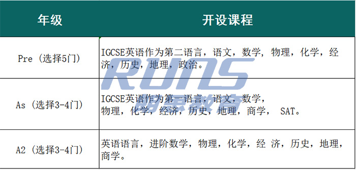 杭州第四中学国际部课程体系