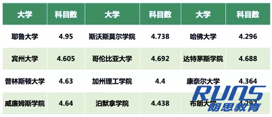 AP成绩在申请美国名校时的重要性