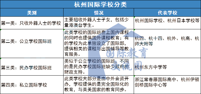 杭州的国际学校分类