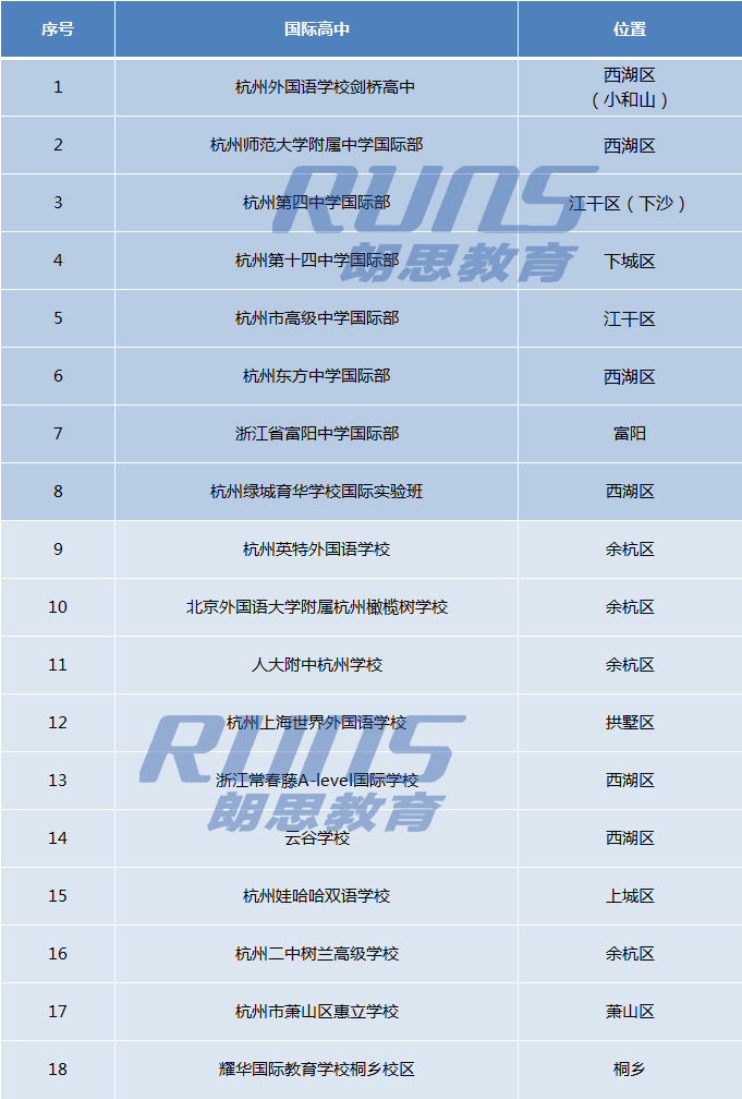 杭州高中国际班,国际学校哪个好