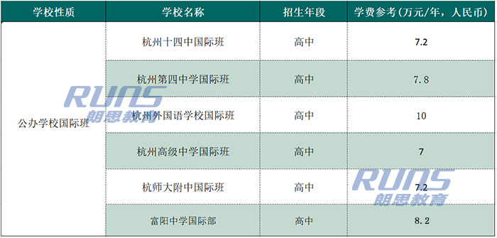 杭州公办学校国际部排名及费用一览