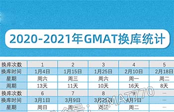 2021年GMAT线下考试换库_GMAT考试真题下载