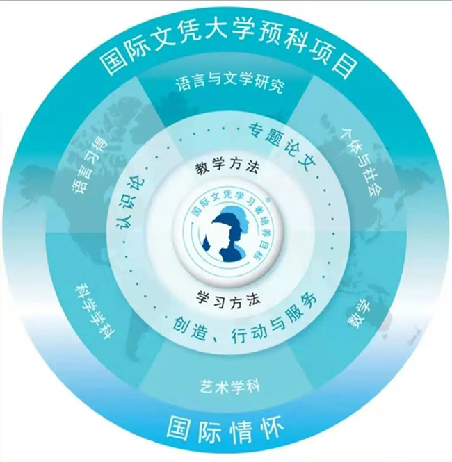 杭州上海世界外国语中学课程体系