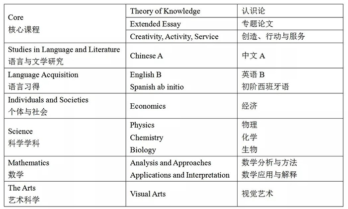 杭州上海世界外国语中学课程安排