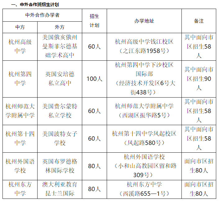 2021年杭州各个公办学校国际部招生计划