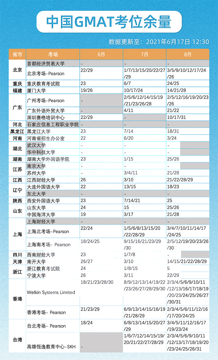 中国6/7/8月份GMAT考位余量登记表