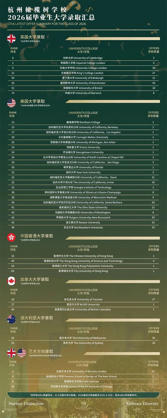2 杭州29所国际高中民办之最:杭州橄榄树学校2.jpg