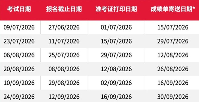 中国大陆地区用于英国签证及移民的雅思生活技能类考试(7-9月)成绩查询时间