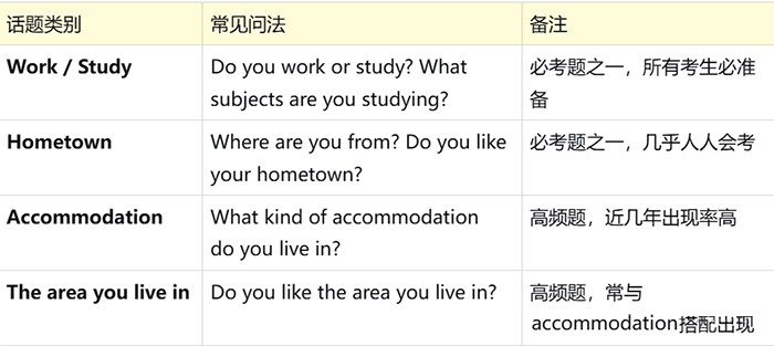 3 雅思口语Part 1必考题:“Study”怎么回答流畅1.jpg