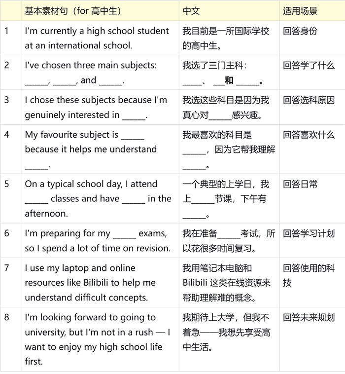 3 雅思口语Part 1必考题:“Study”怎么回答流畅3.jpg