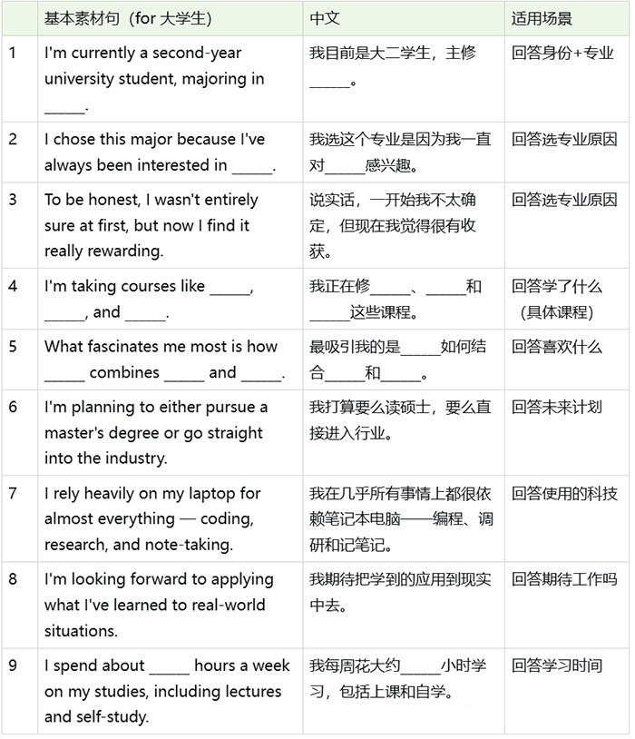 3 雅思口语Part 1必考题:“Study”怎么回答流畅4.jpg