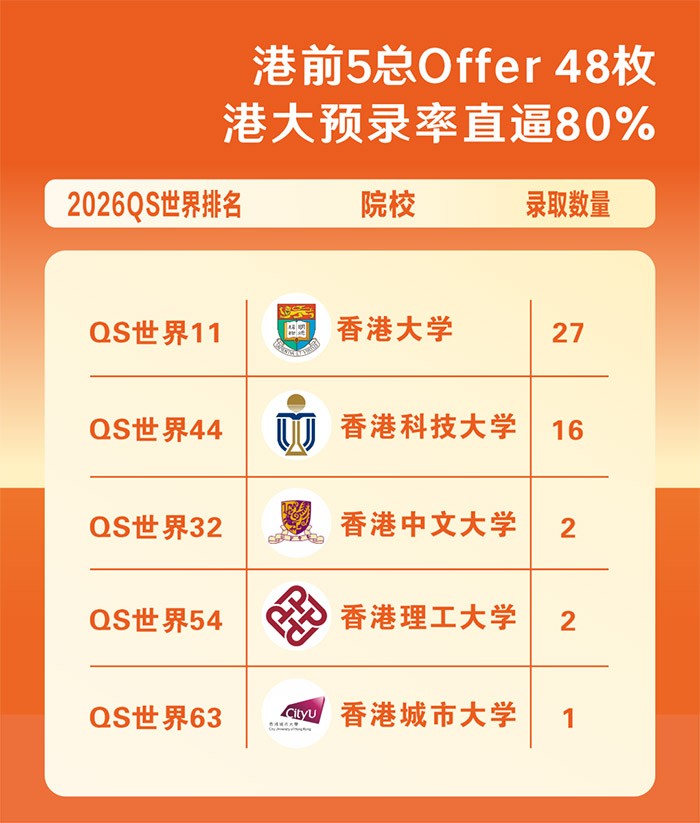 4 杭四中国际部2026届毕业生升学结果_入学考试2.jpg