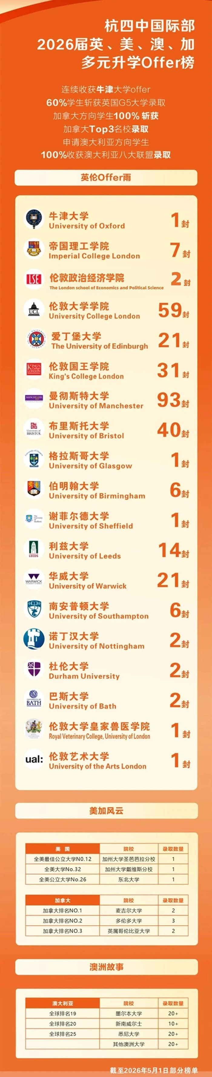 4 杭四中国际部2026届毕业生升学结果_入学考试3.jpg